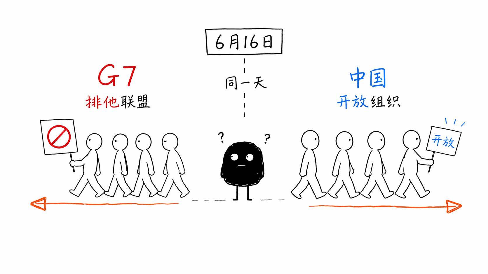 G7与中国背道而驰