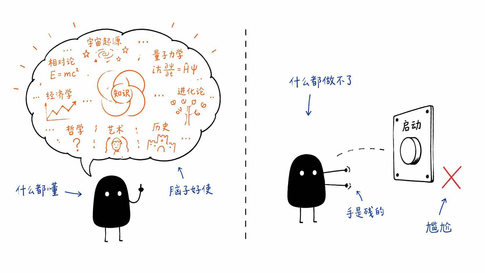 AI什么都懂但什么都做不了