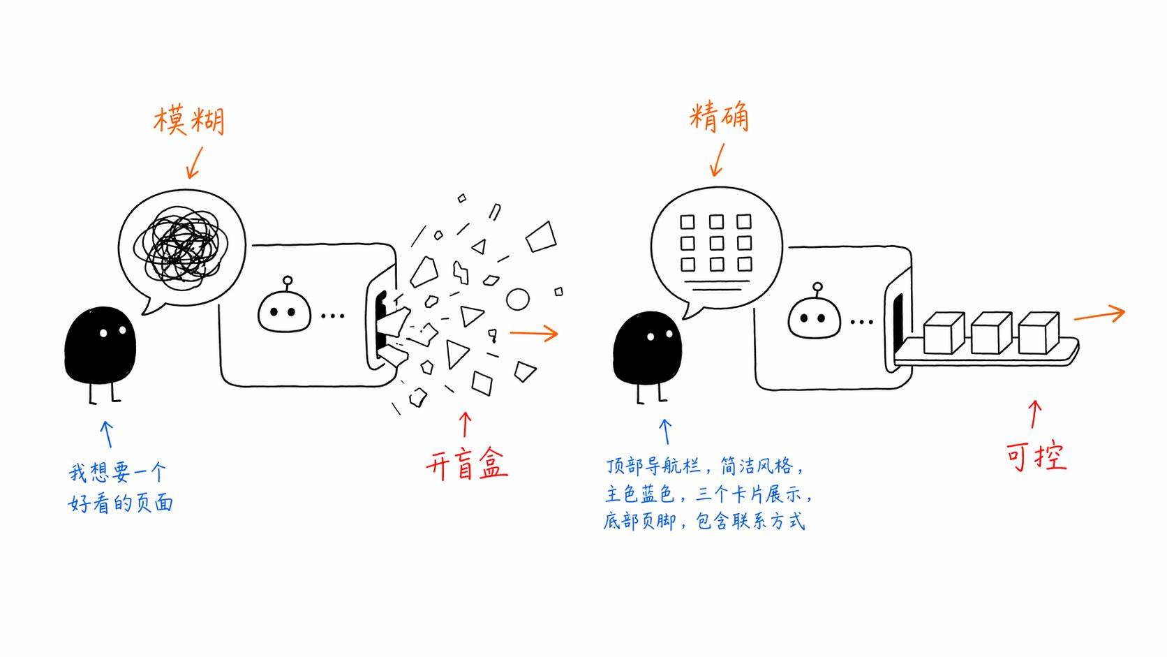 自然语言编程:模糊vs精确