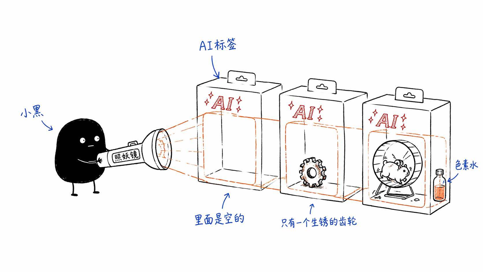 AI Washing:表面光鲜,内里空虚