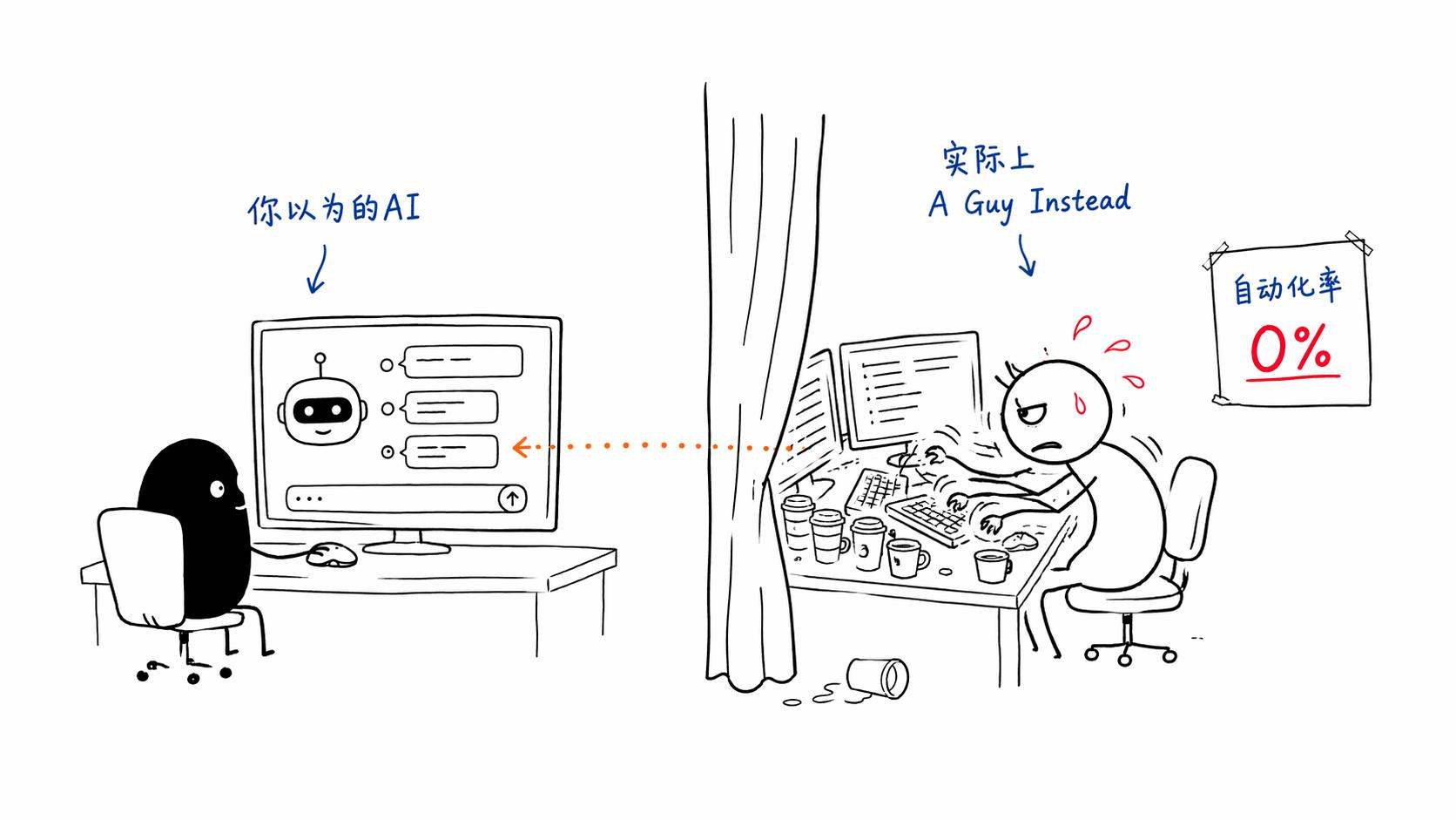 你以为的AI vs 实际上