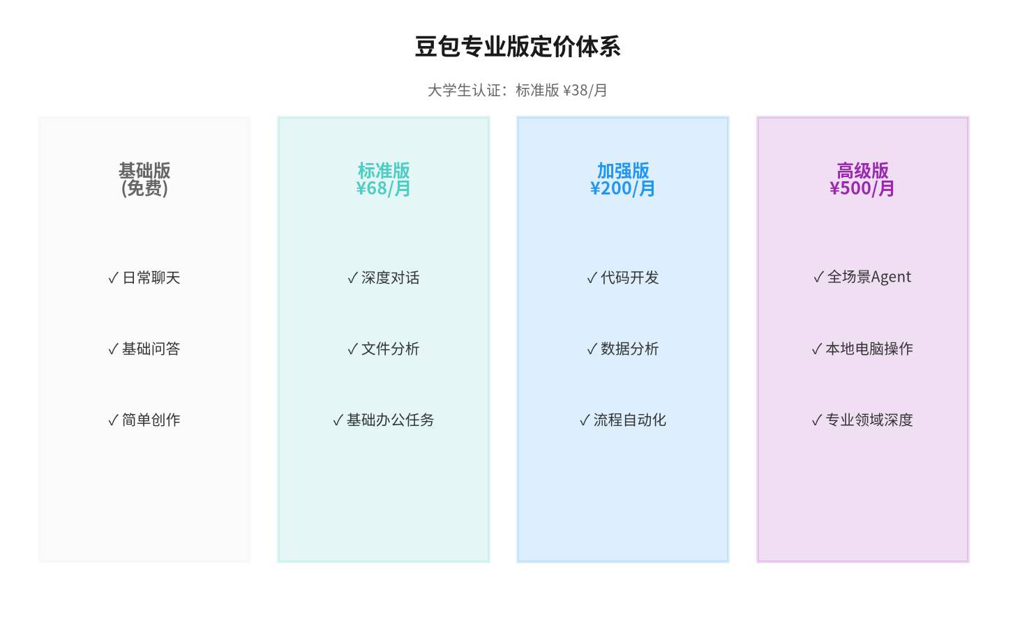 豆包专业版定价体系