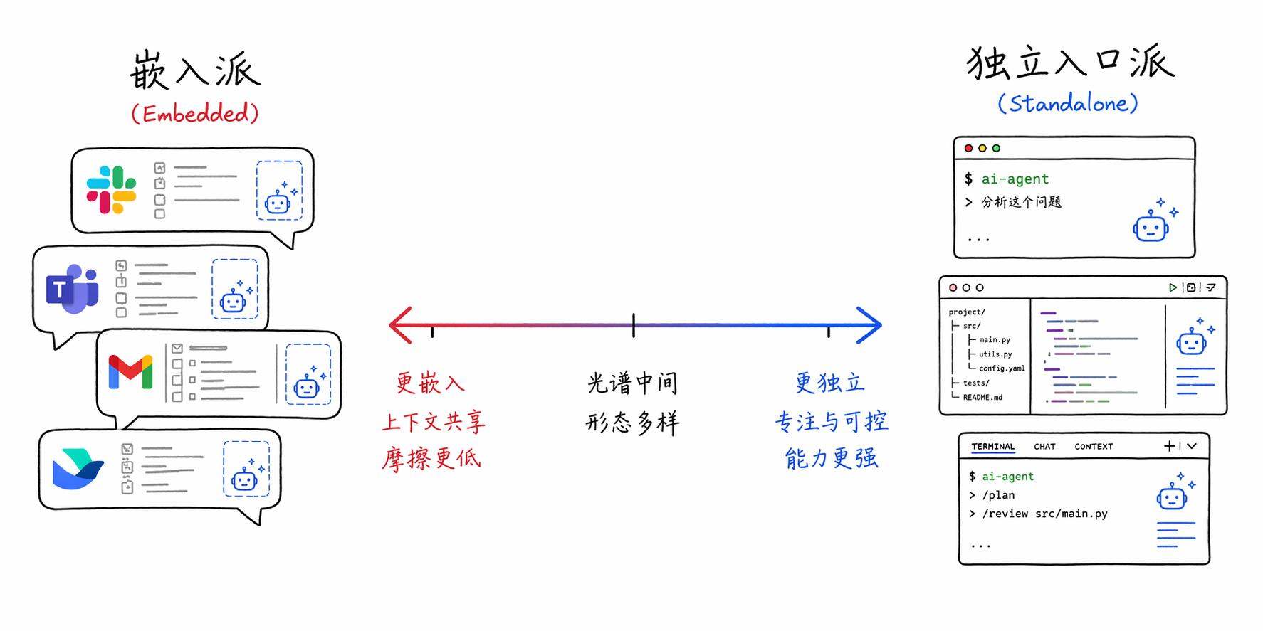 嵌入派vs独立入口派光谱