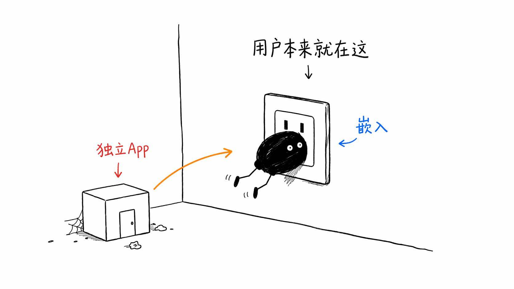 Agent嵌入已有场景