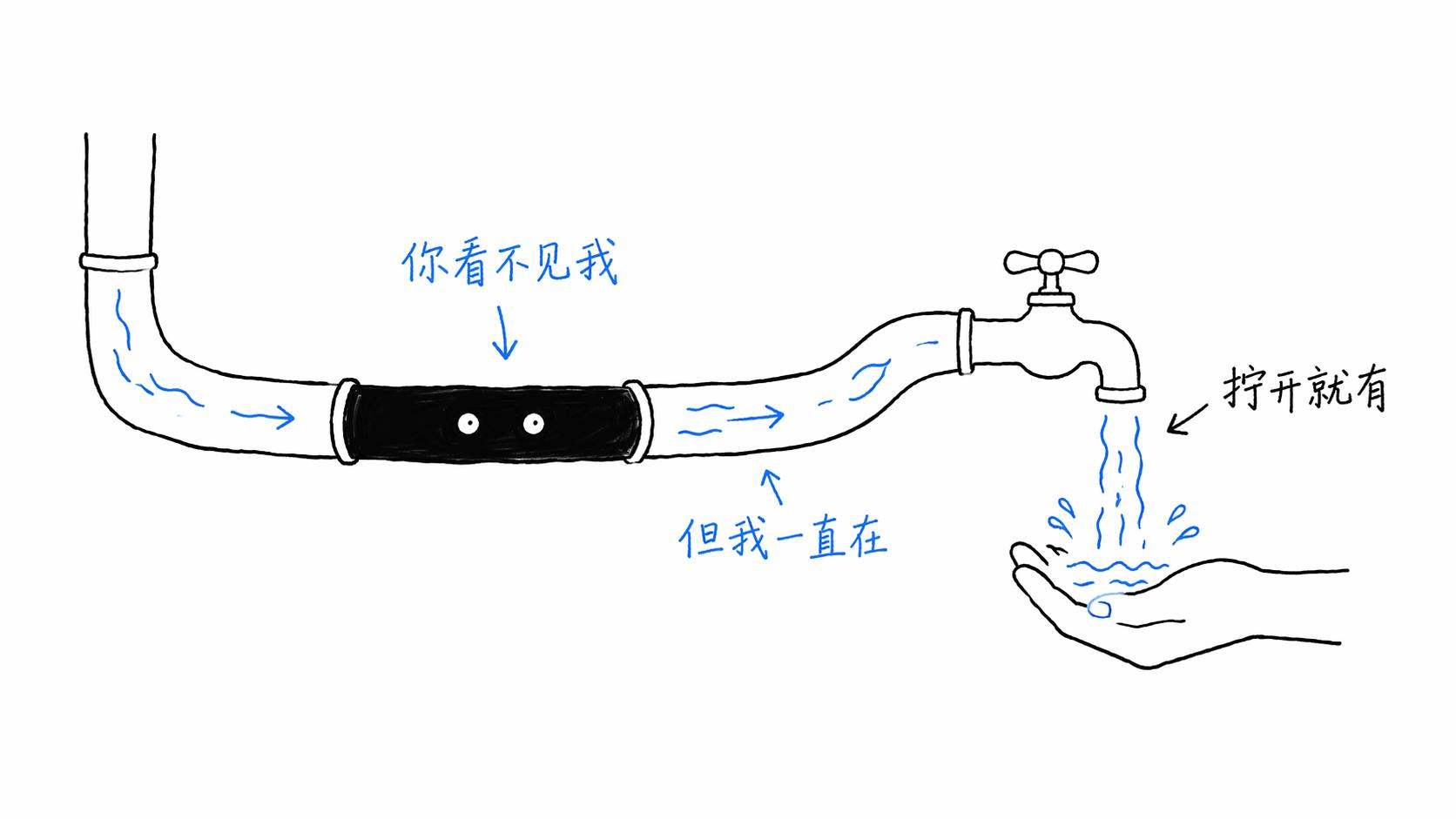 Agent像水电煤