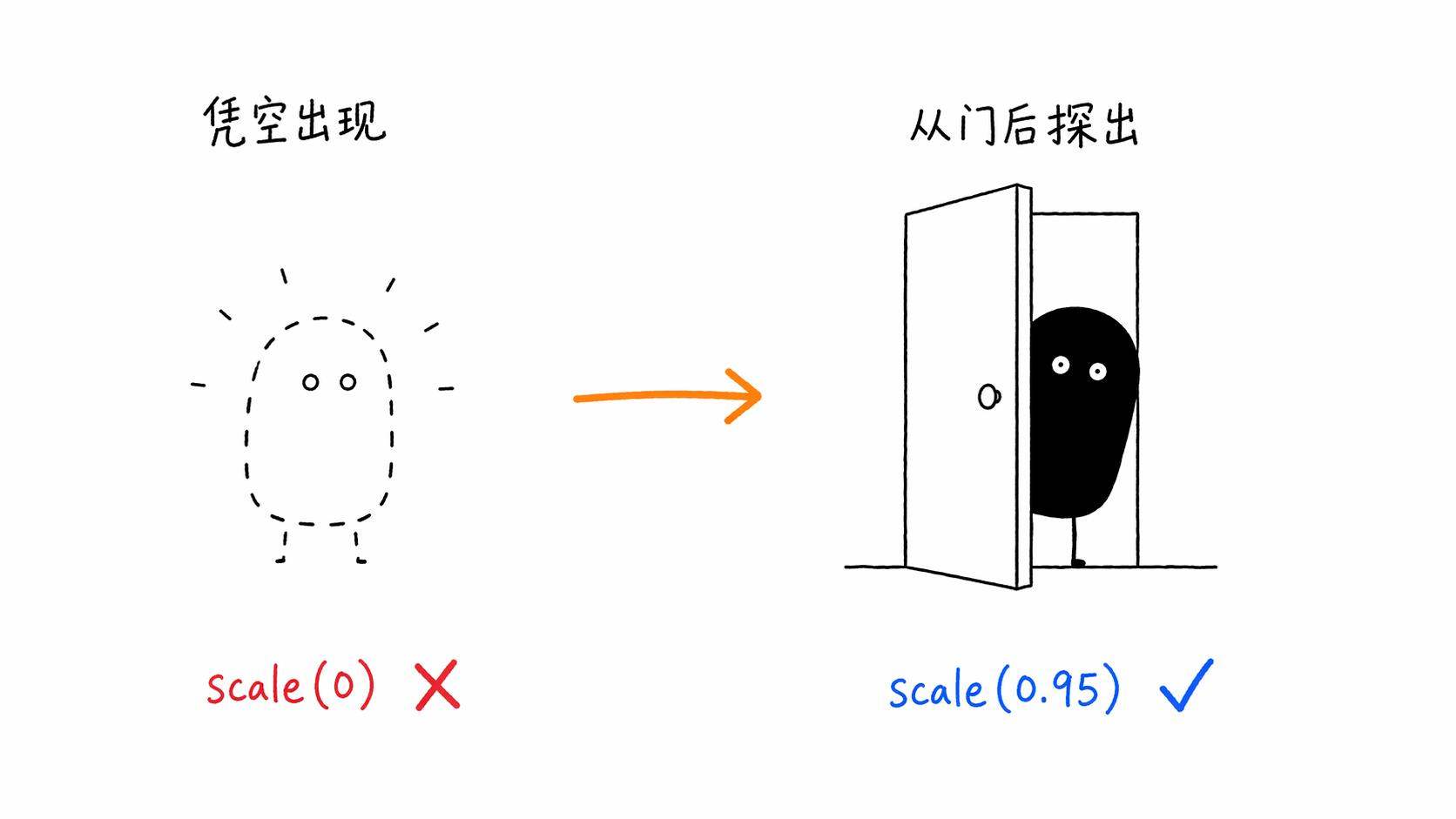 scale对比