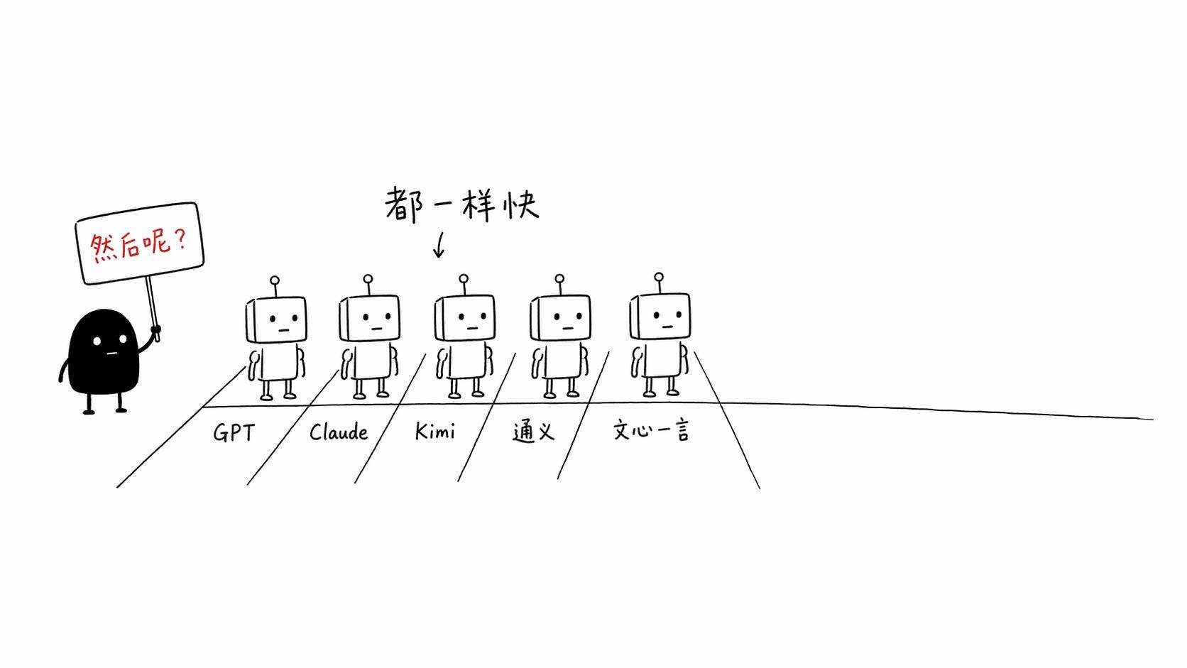 性能趋同