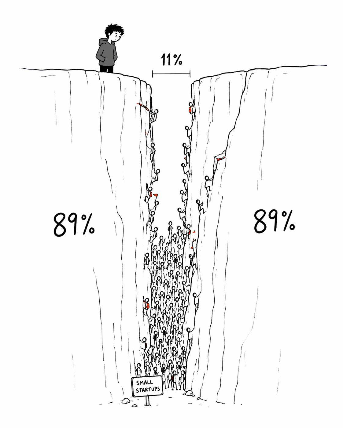 11%的生存空间