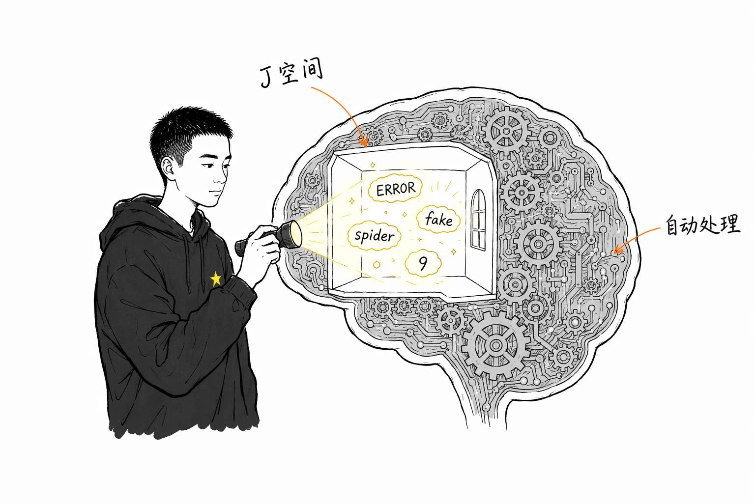 J空间概念图