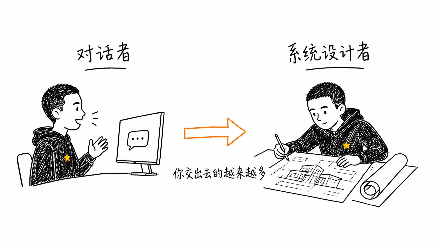 从对话者到系统设计者