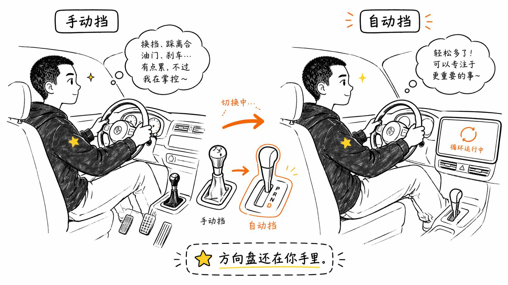 手动挡到自动挡