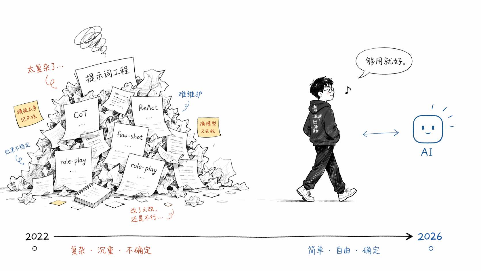 提示词进化