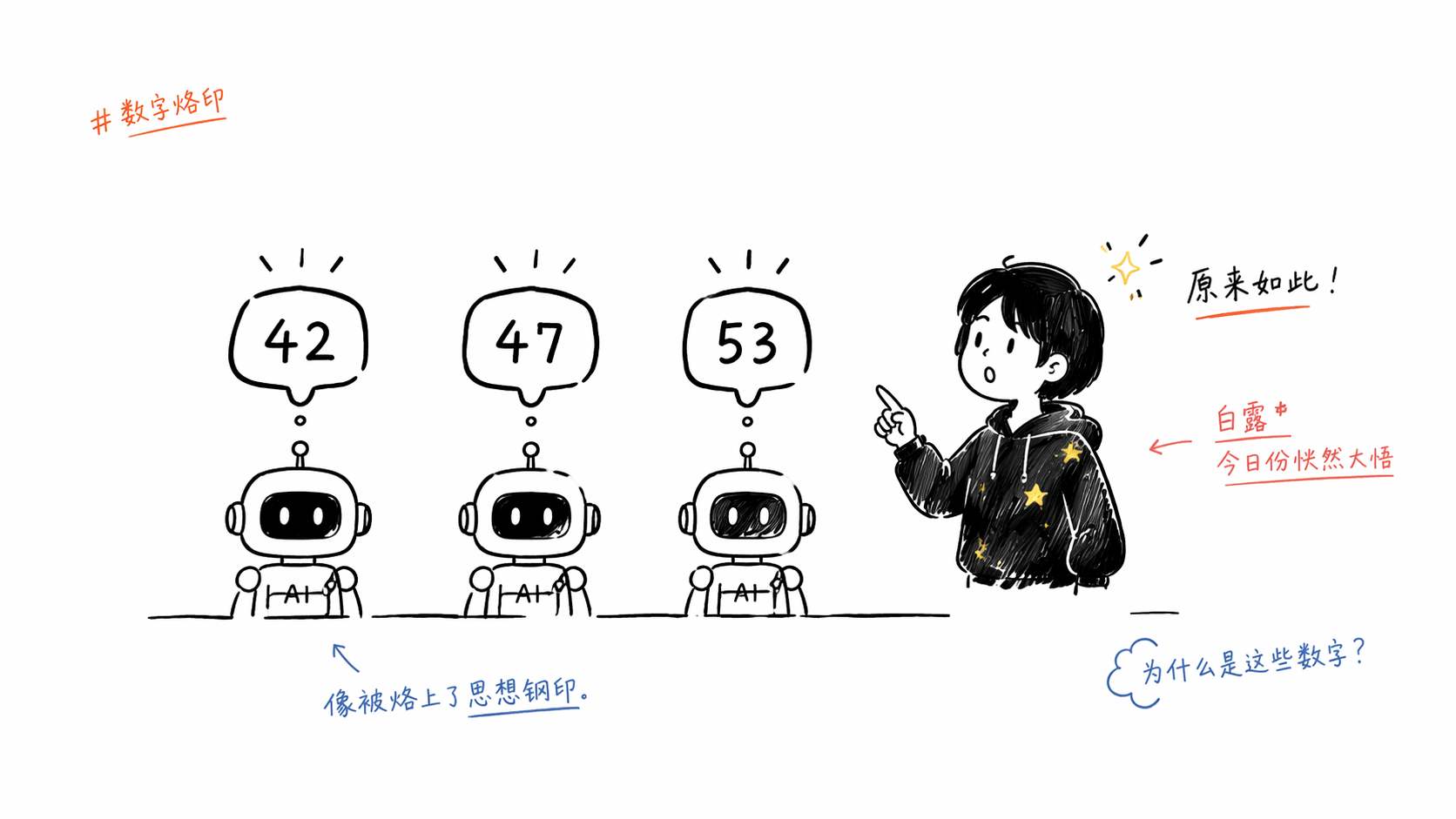 每个模型都有自己的幸运数字