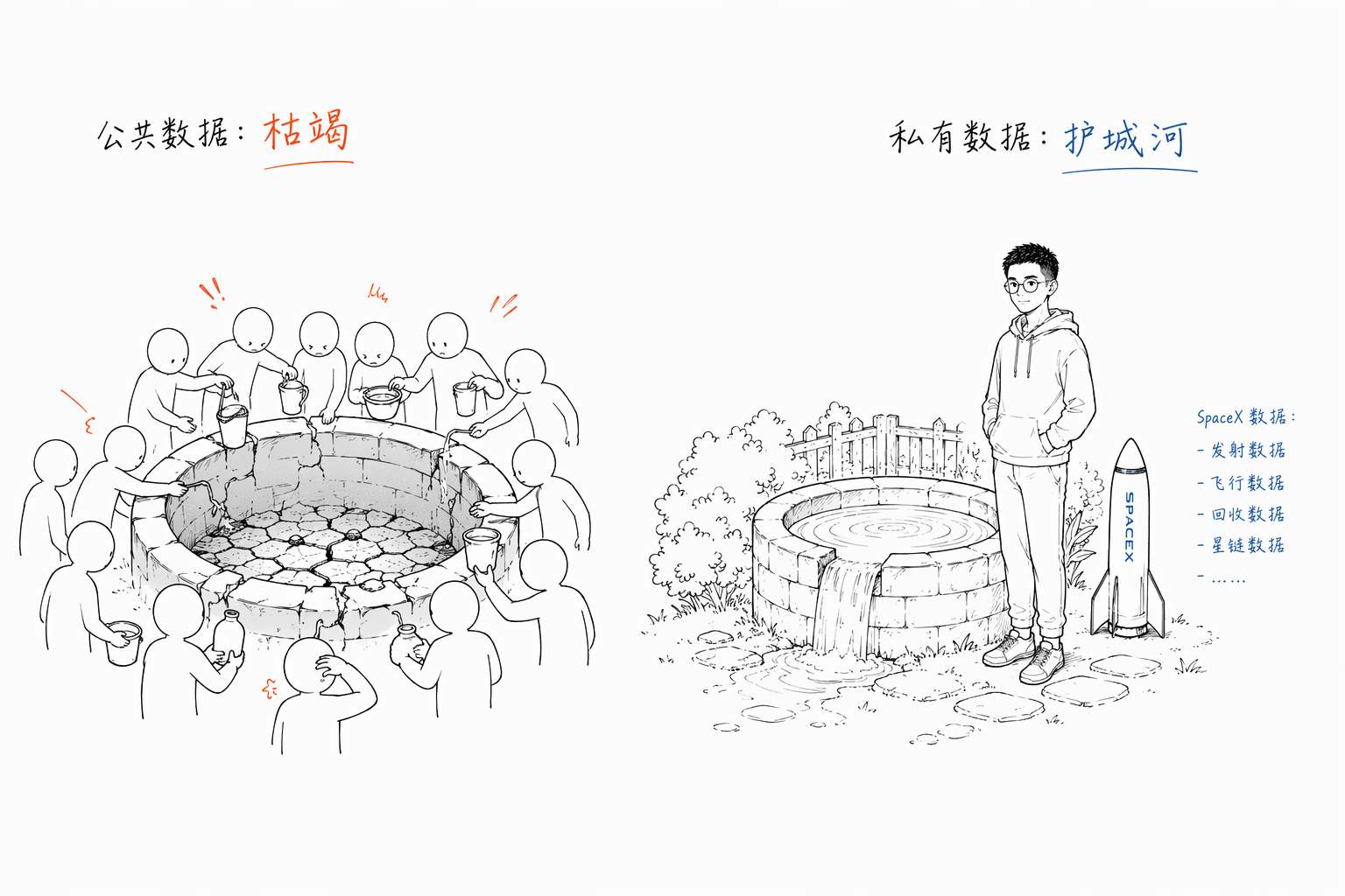 别人打不到的那口井