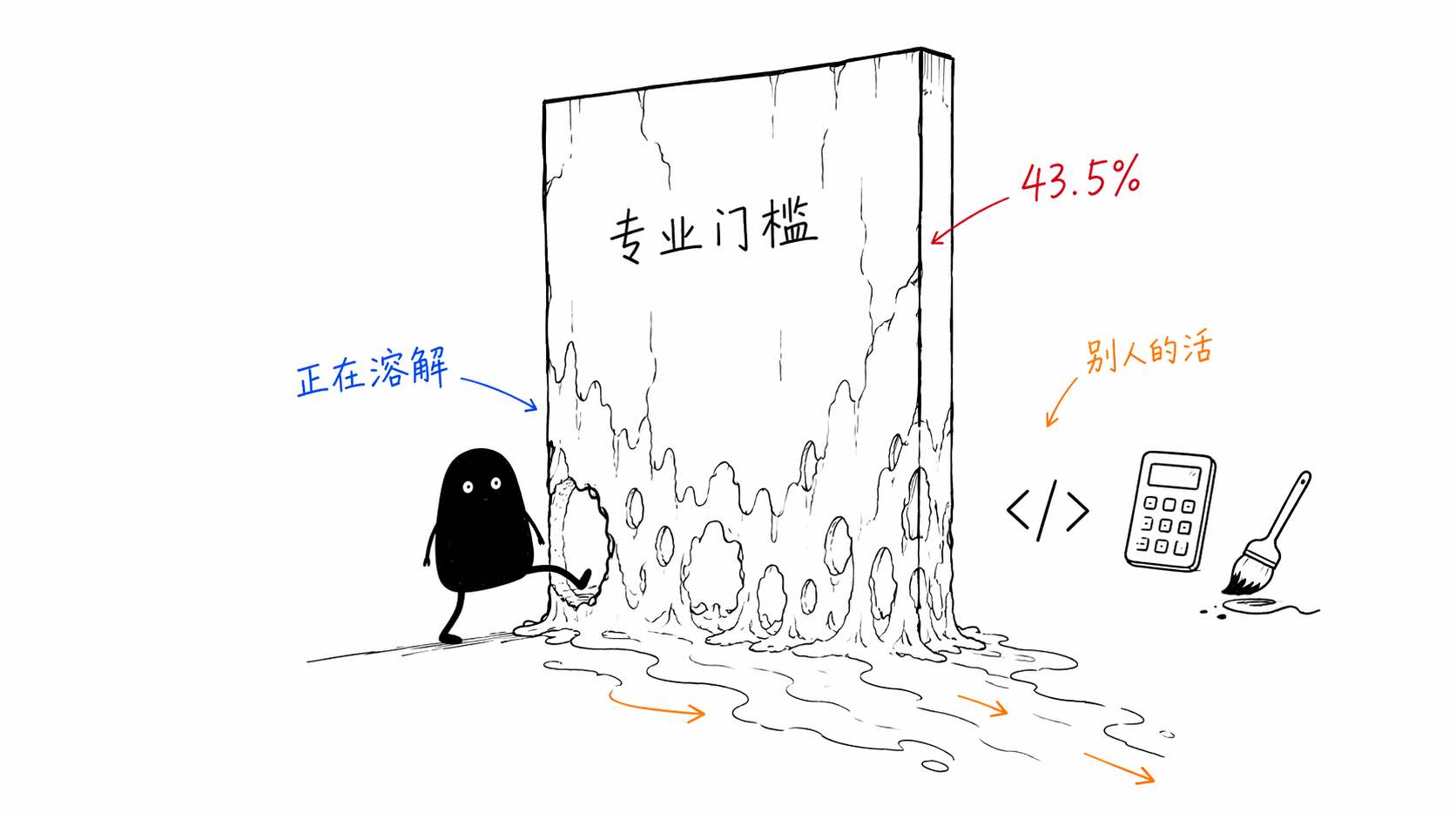 职业边界被AI溶解
