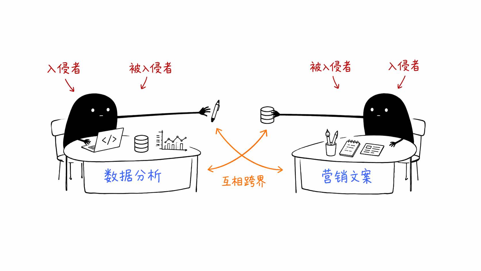 互相跨界