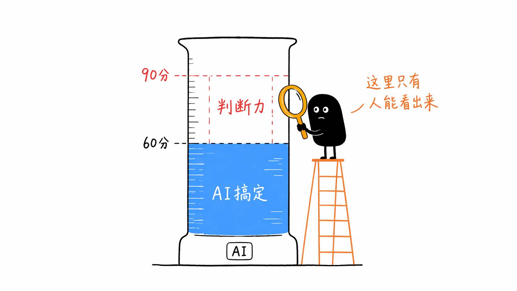 判断力是护城河