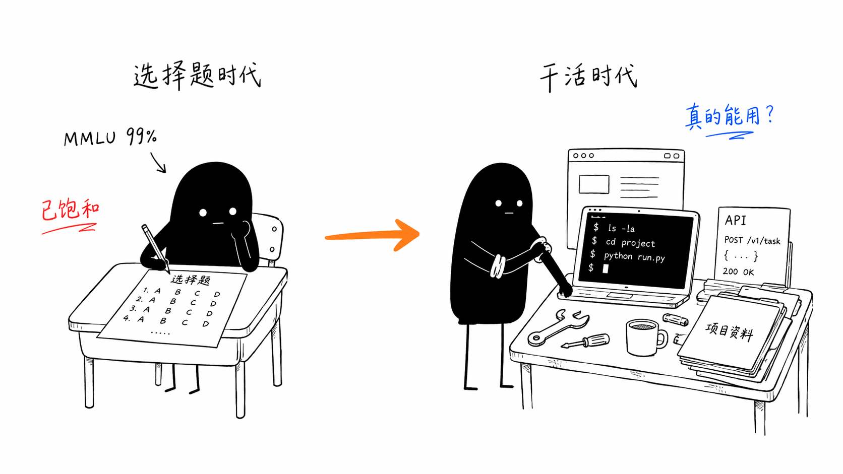 旧评测vs新评测