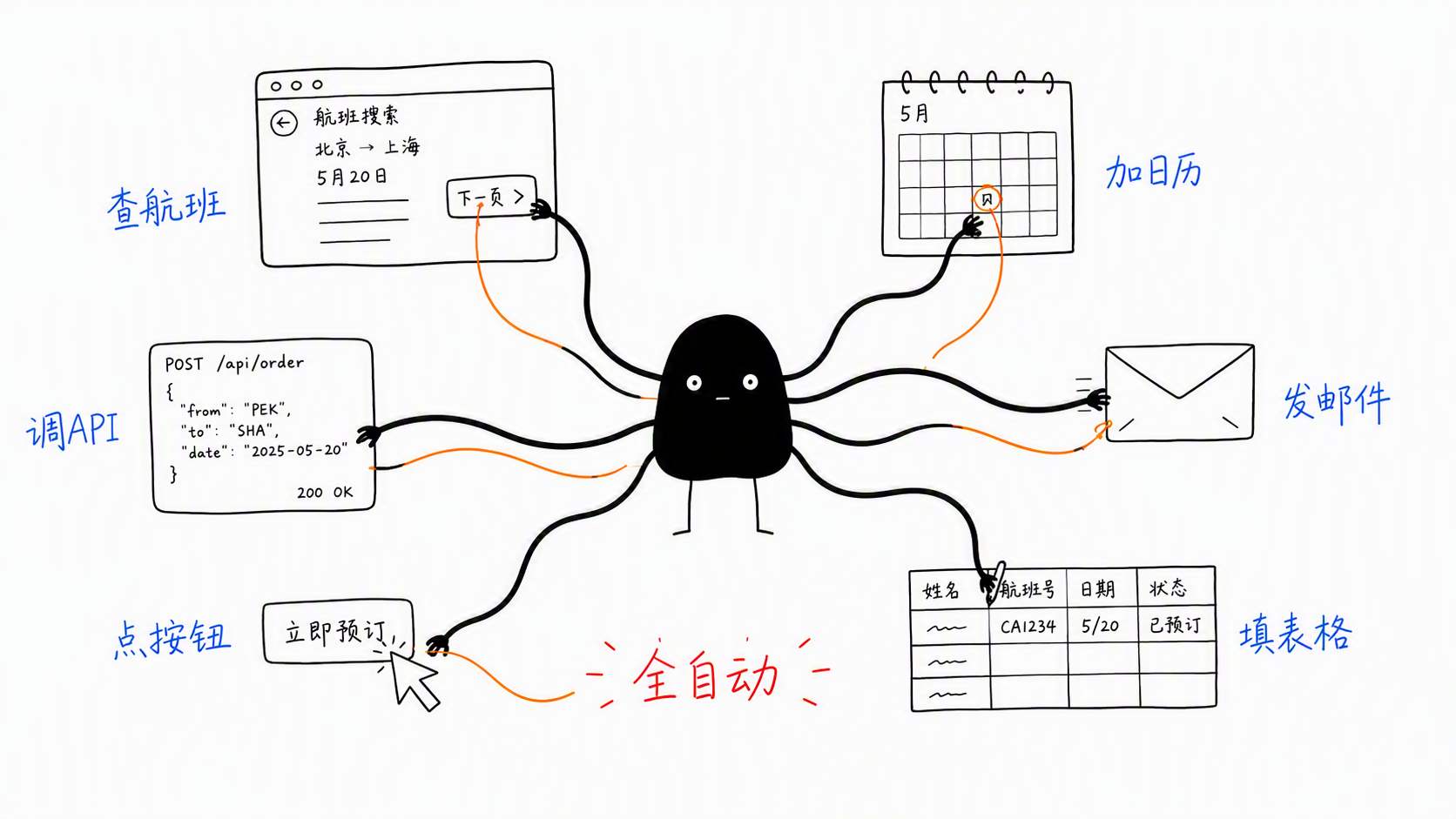 Agent工具使用
