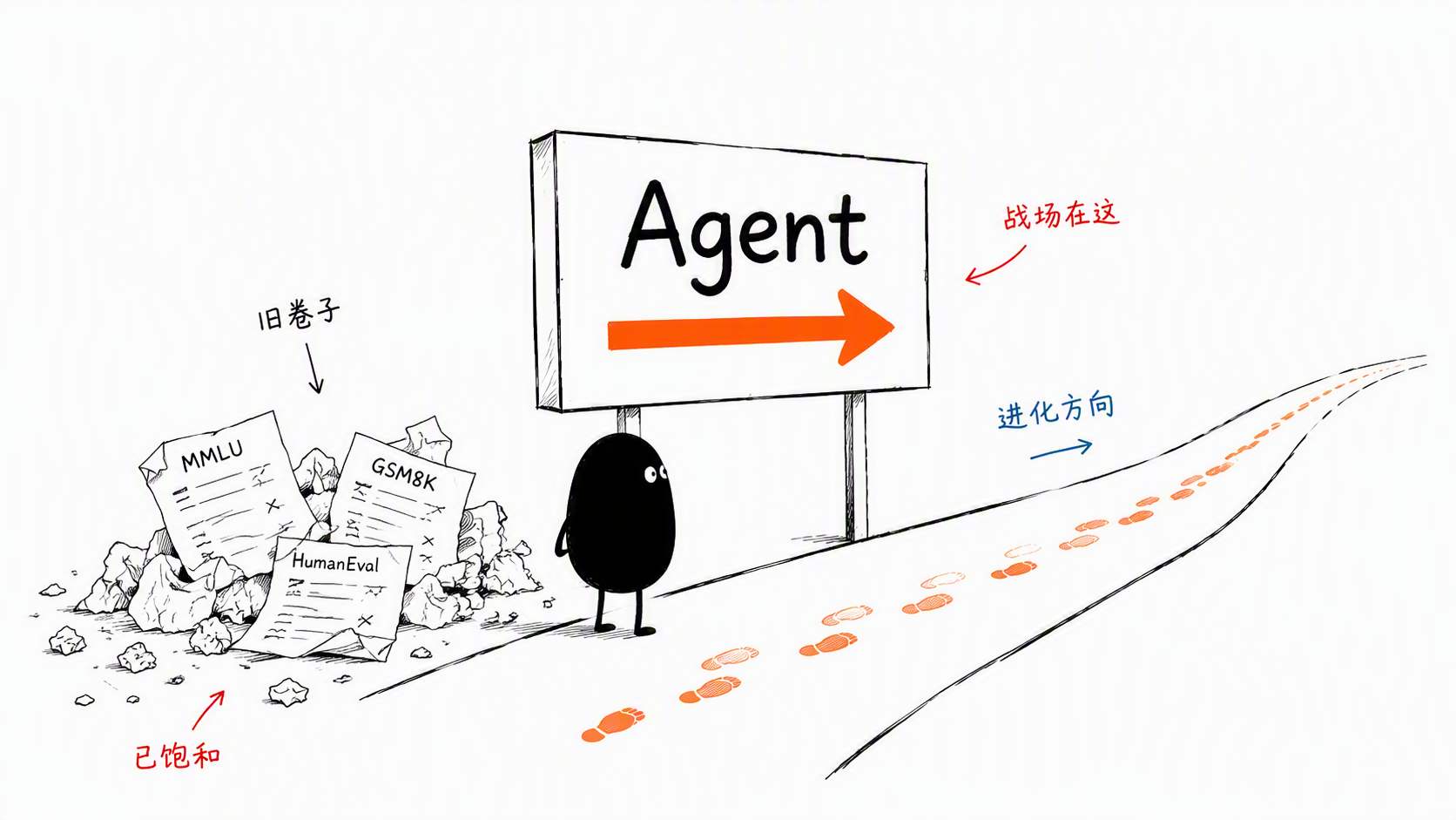 进化方向