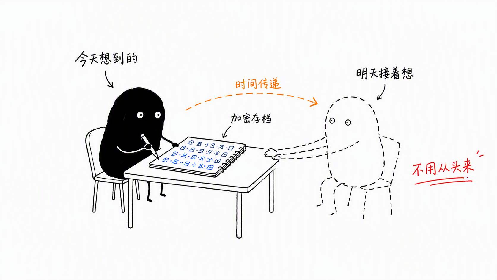 小黑给明天的自己写加密笔记