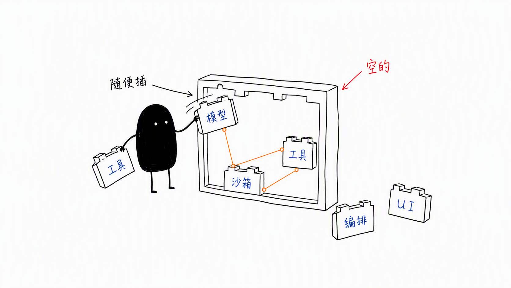 小黑在空内核里插拔功能模块