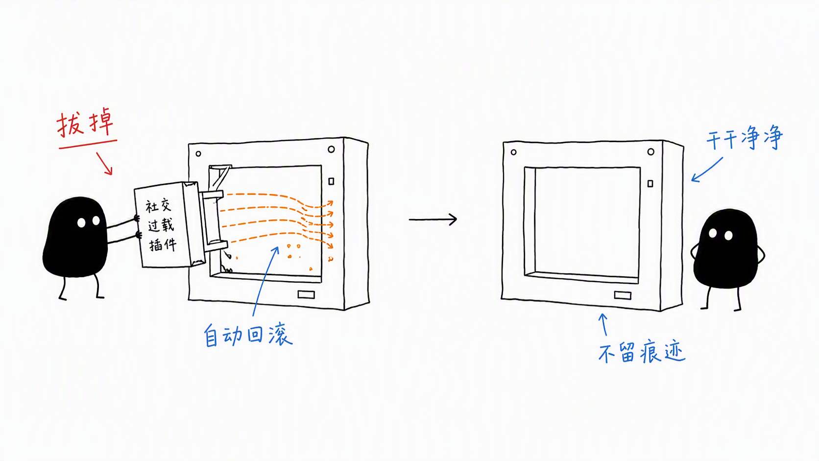 小黑拔掉插件，系统自动回滚干干净净