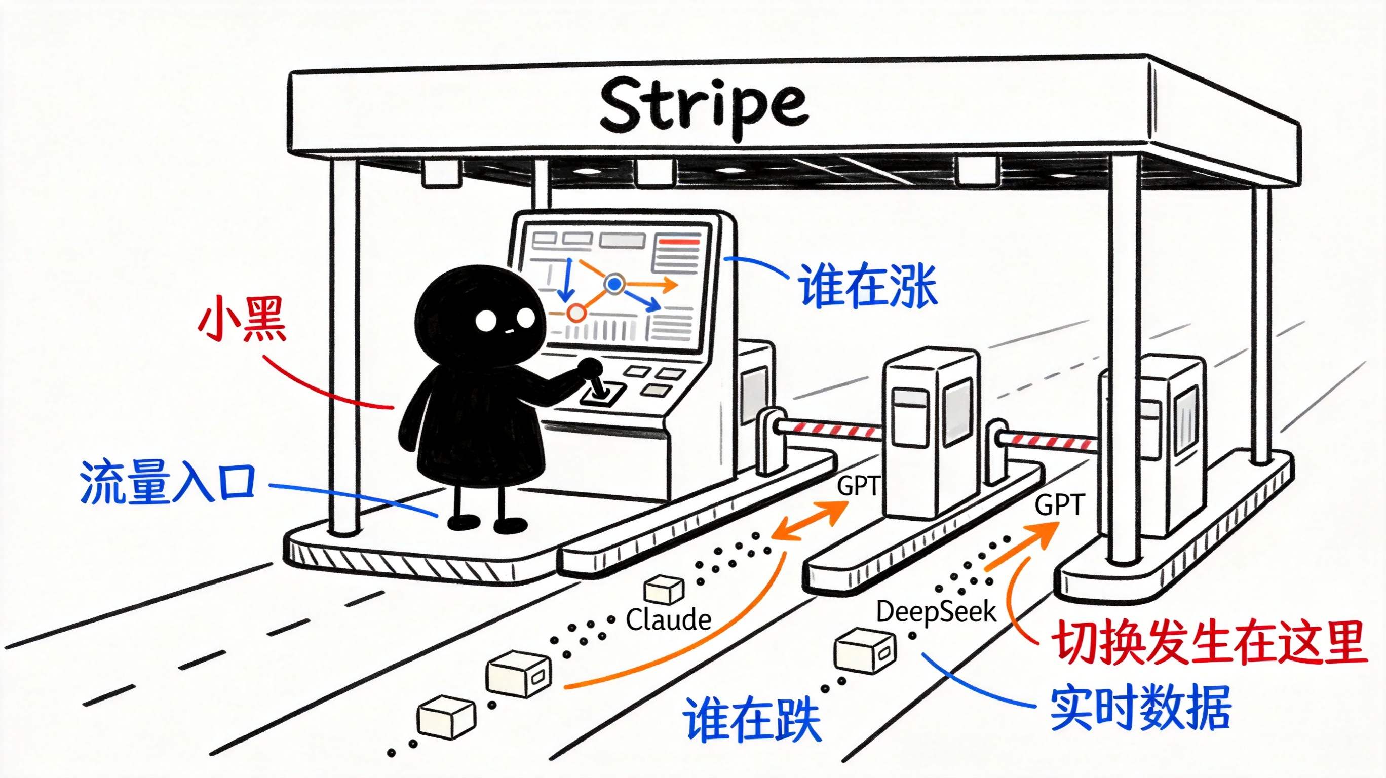 收费站