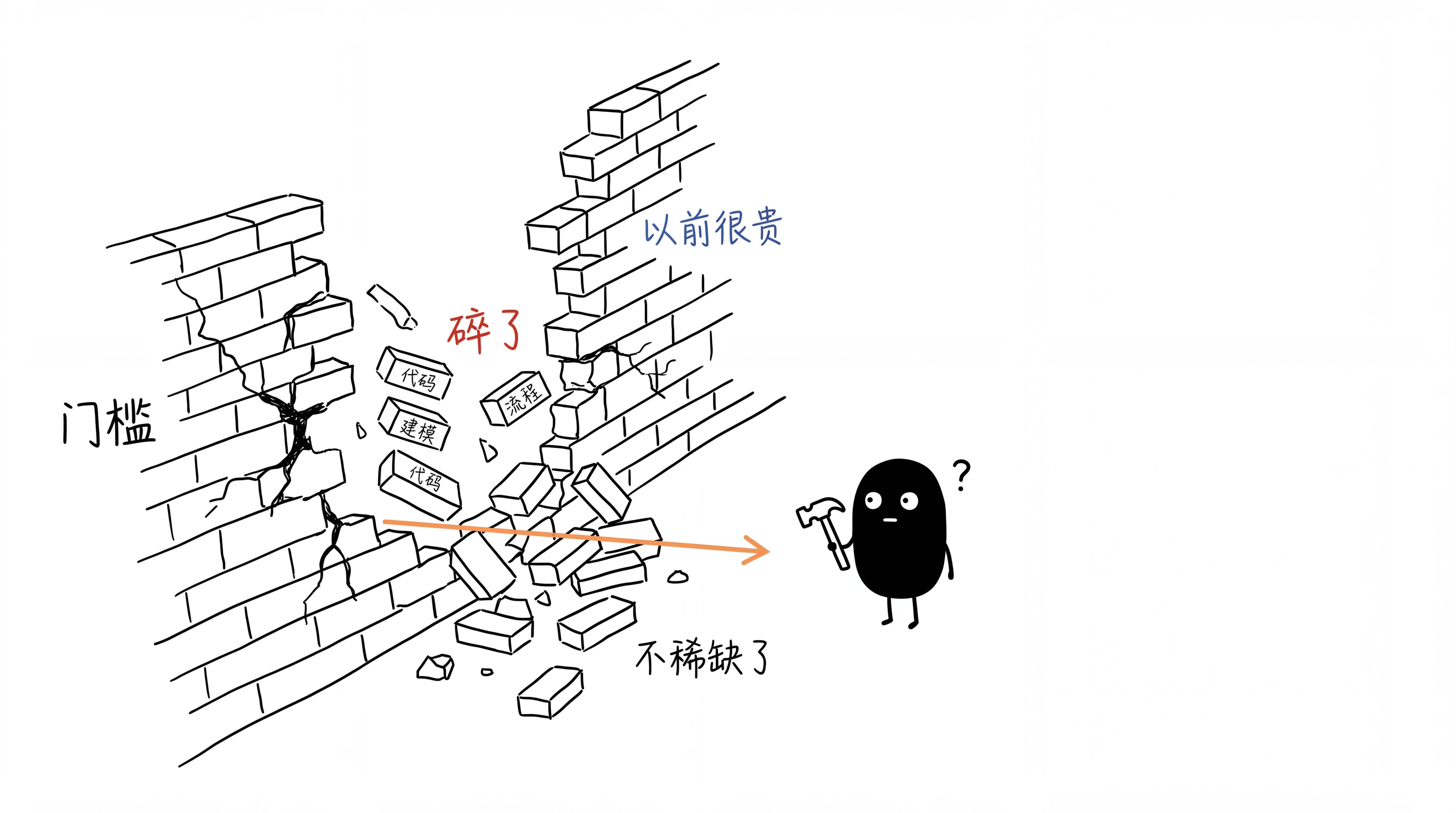 执行的门槛正在被推平