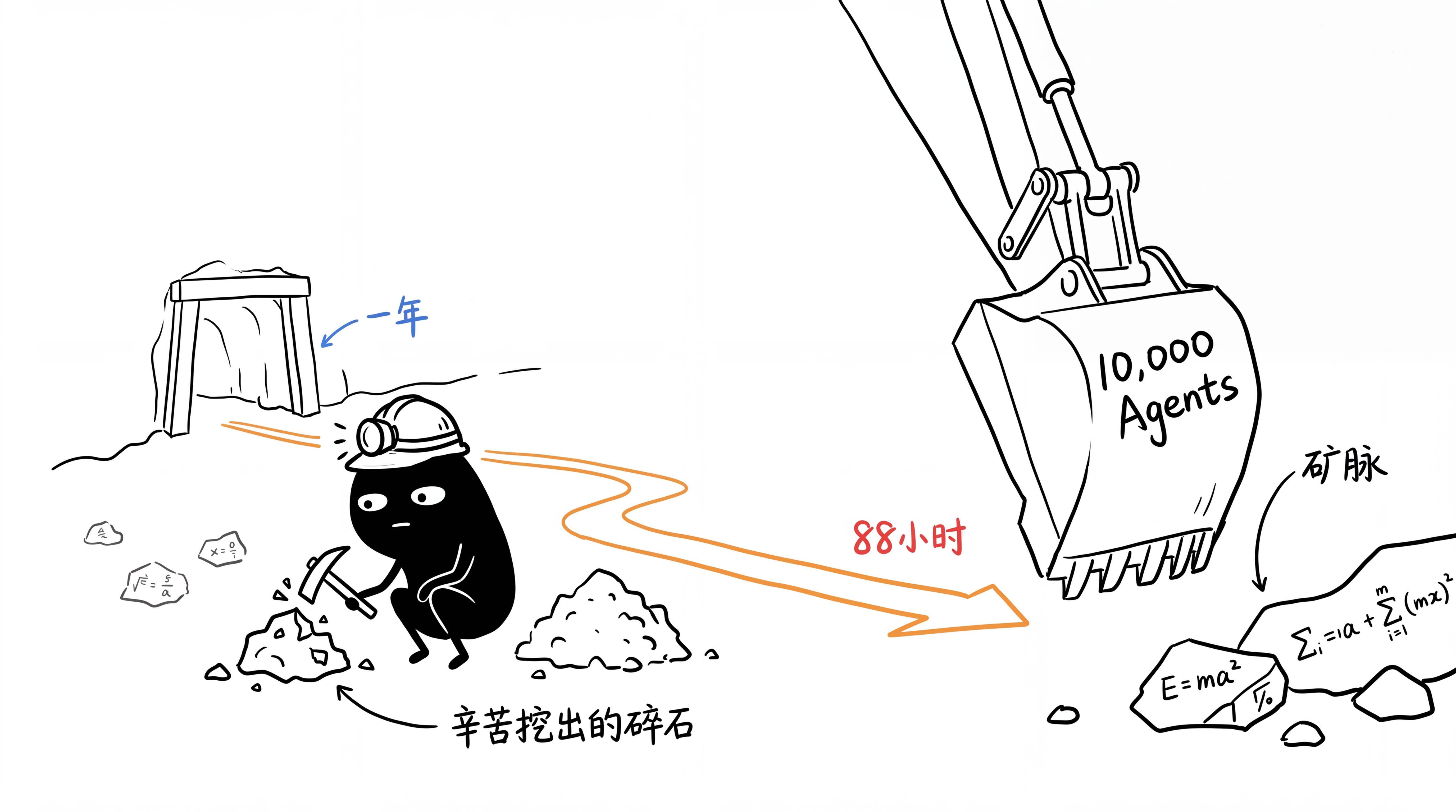 AI超级挖掘机vs数学家矿工