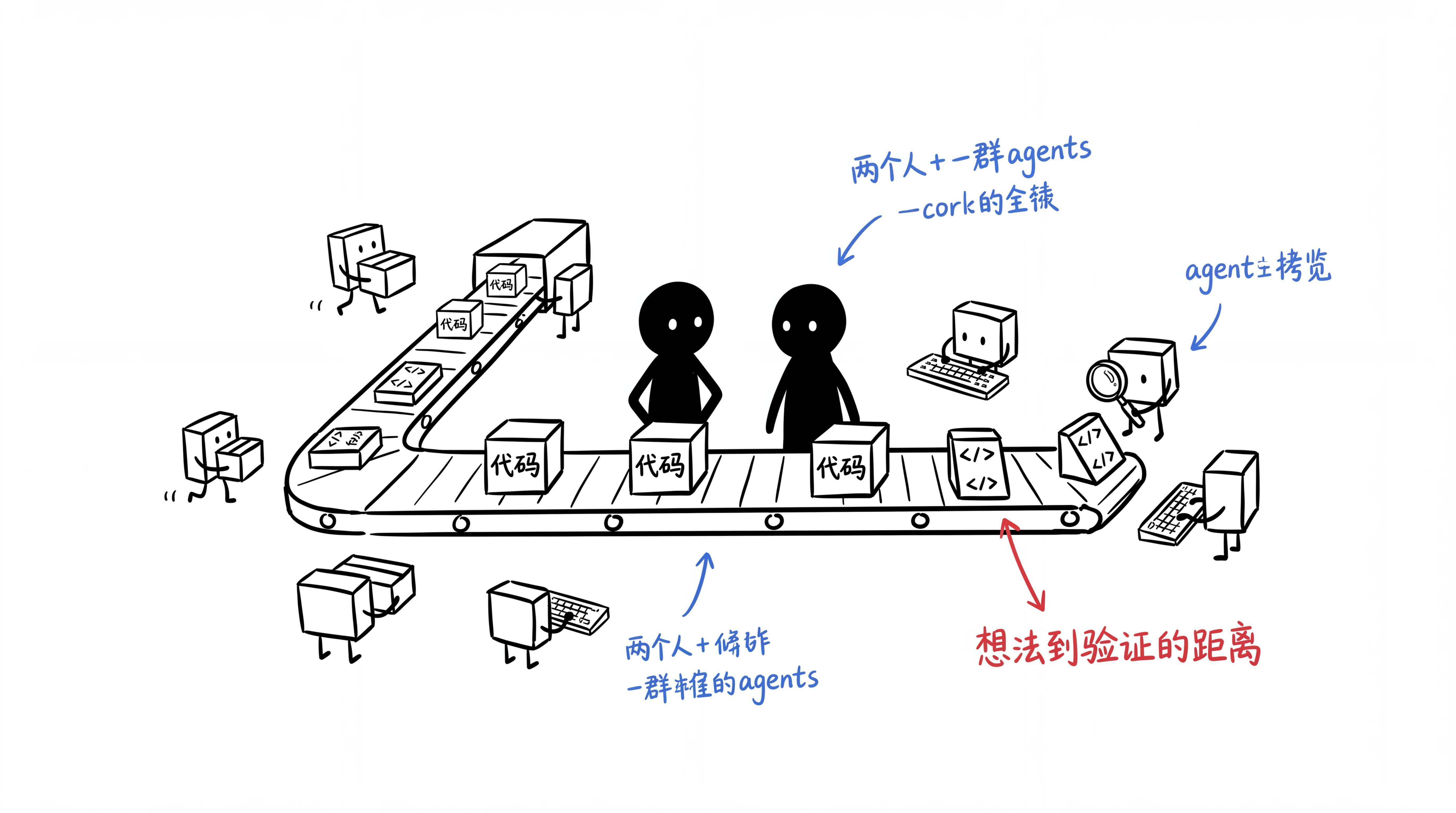工作流被吞进聊天框