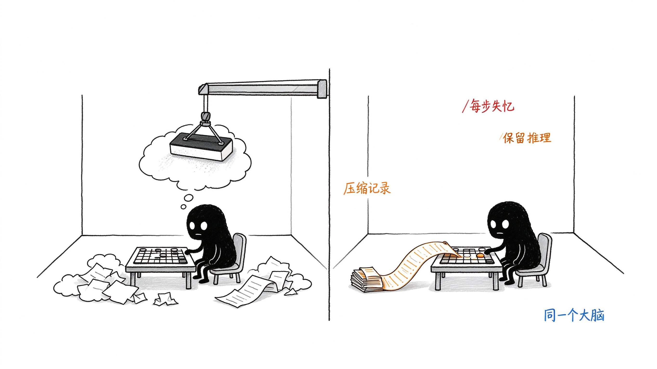 配图02,同一个大脑两个考场