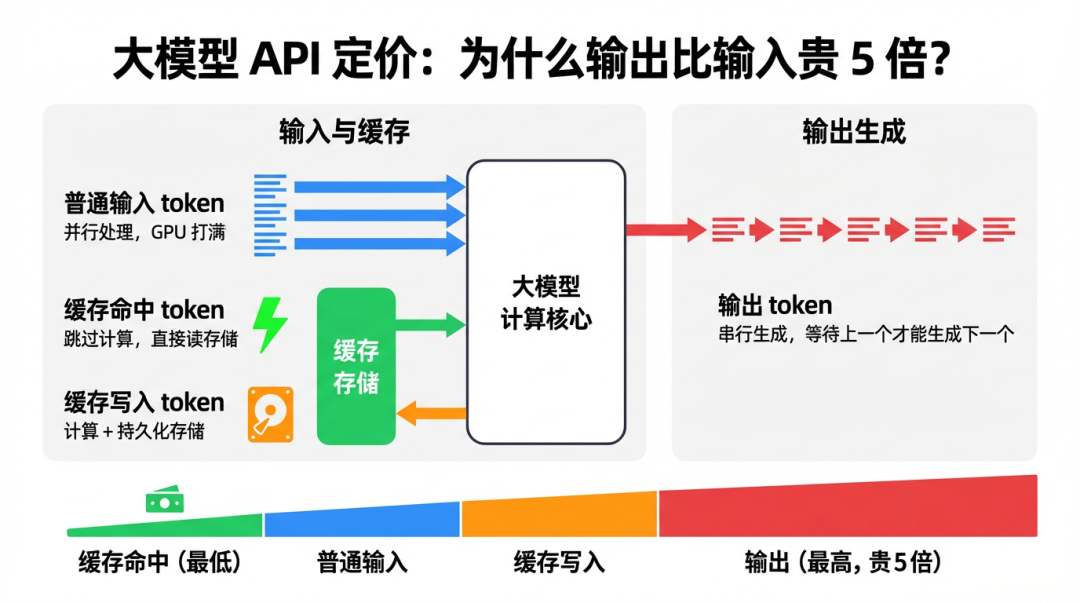 原文里的价格结构图，放在定价问题前后最合适